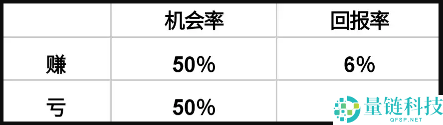 币圈新人炒币心得：关于止损的一点感想