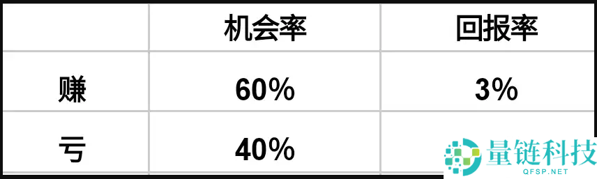 币圈新人炒币心得：关于止损的一点感想