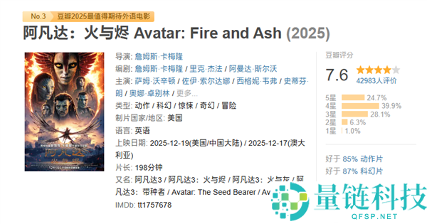 上映第二天,科幻巨制《阿凡达3》票房破2亿：豆瓣7.6分