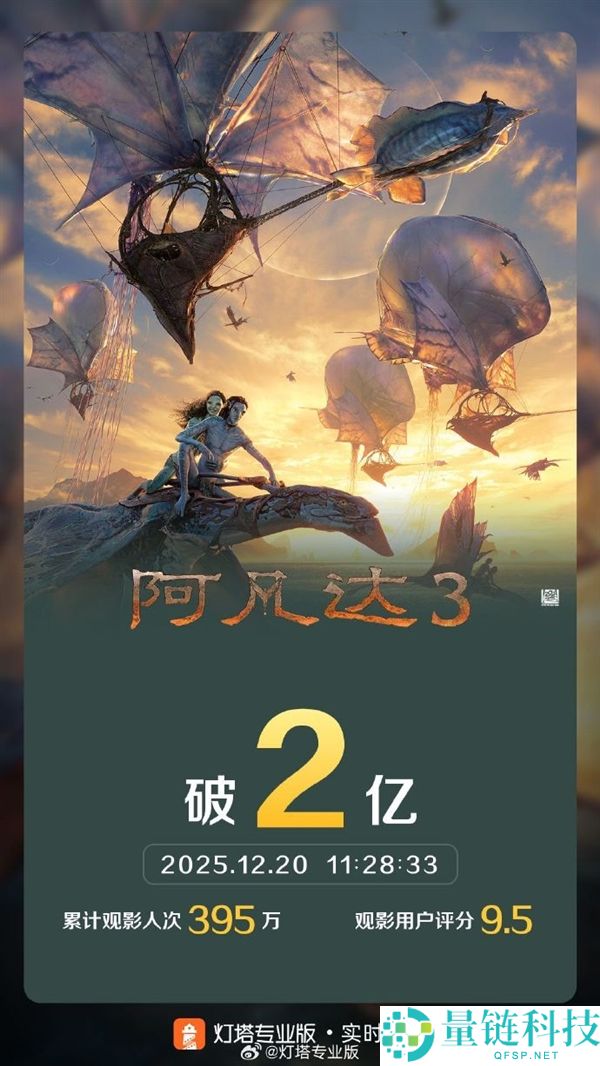 上映第二天,科幻巨制《阿凡达3》票房破2亿：豆瓣7.6分