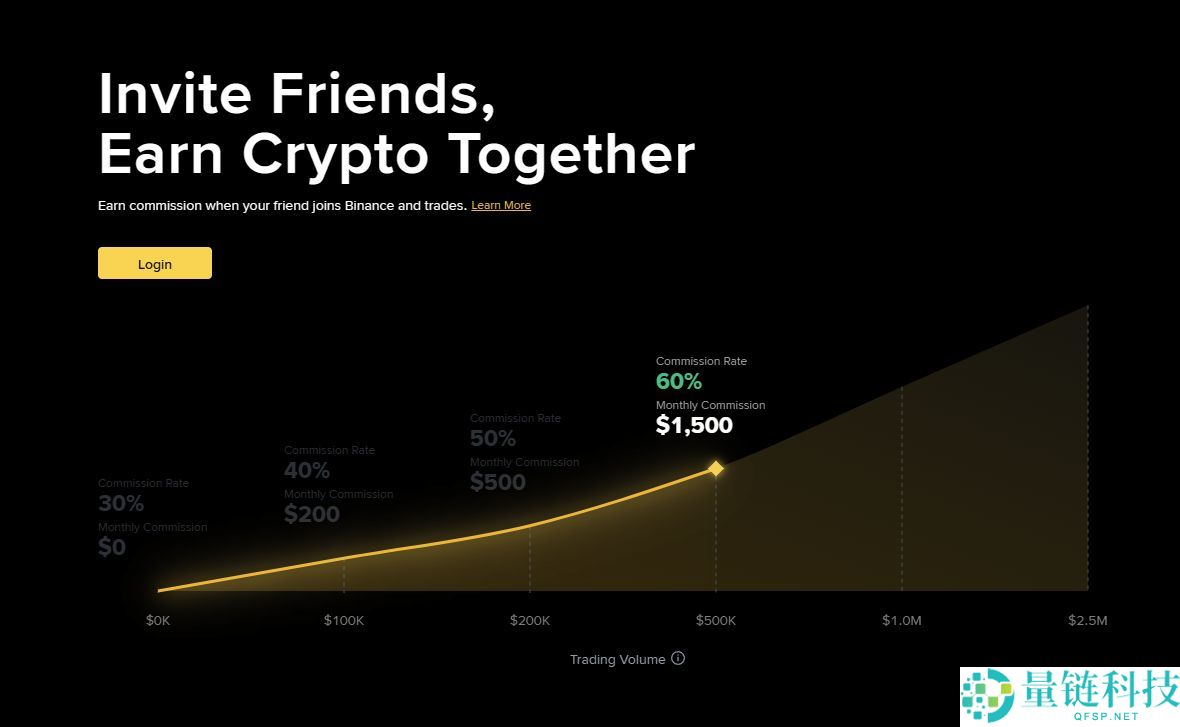 2025 年币安 Web3 生态系统展望：寻找热门代币，一文详解