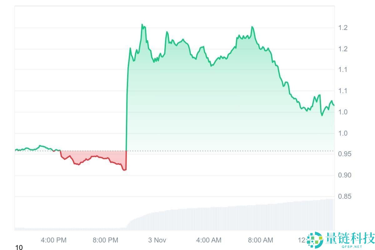CZ投资Aster：Aster能否在2025年创下新高？Aster究竟是什么？