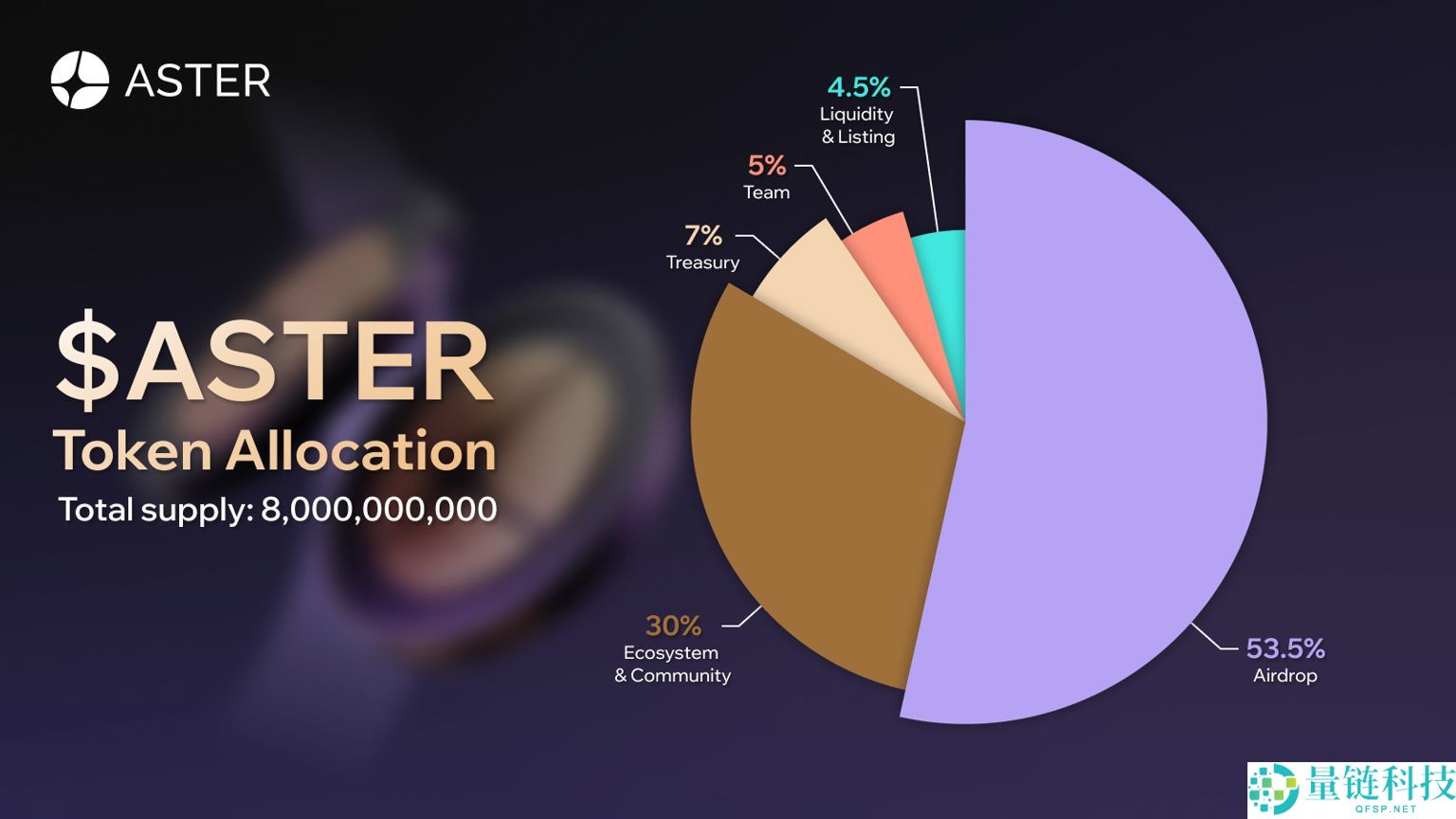 CZ投资Aster：Aster能否在2025年创下新高？Aster究竟是什么？