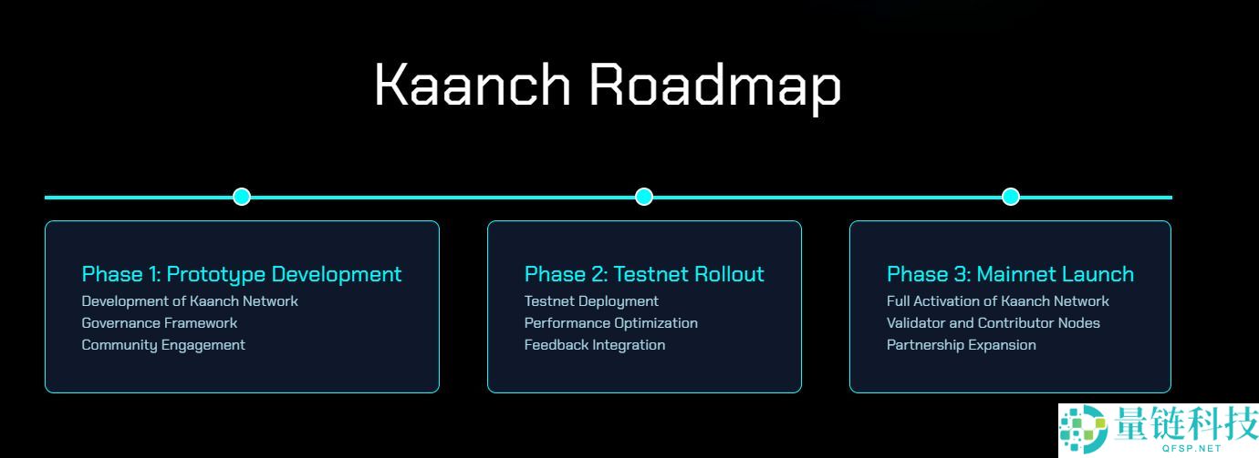Kaanch Network (KNCH) 币是什么？KNCH代币经济学、路线图及价格预测