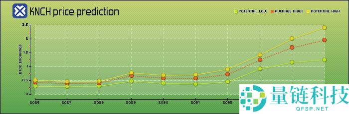 Kaanch Network (KNCH) 币是什么？KNCH代币经济学、路线图及价格预测