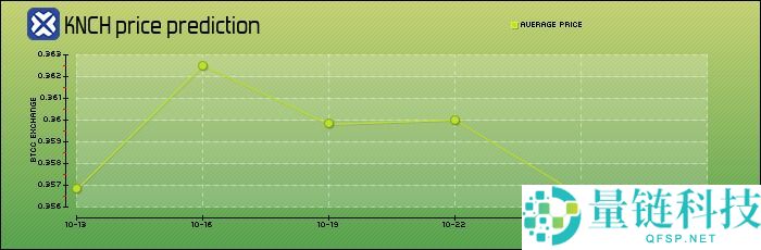 Kaanch Network (KNCH) 币是什么？KNCH代币经济学、路线图及价格预测