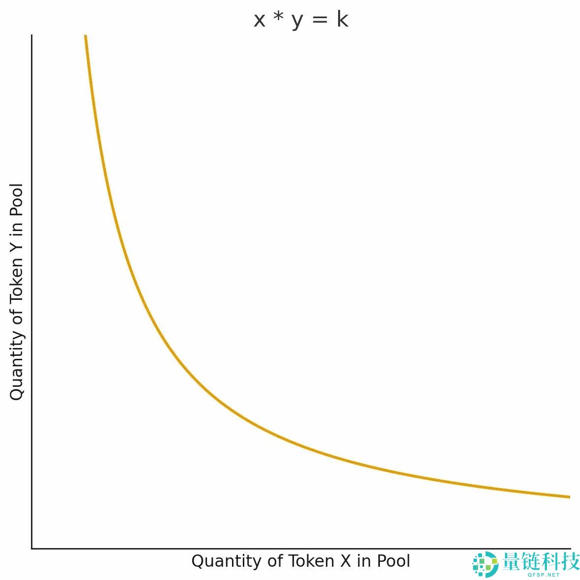 为何索拉纳币（Solana）上满是Prop AMM，但在EVM上仍是空白？
