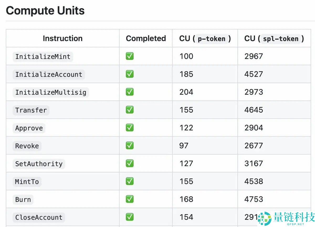 为何索拉纳币（Solana）上满是Prop AMM，但在EVM上仍是空白？