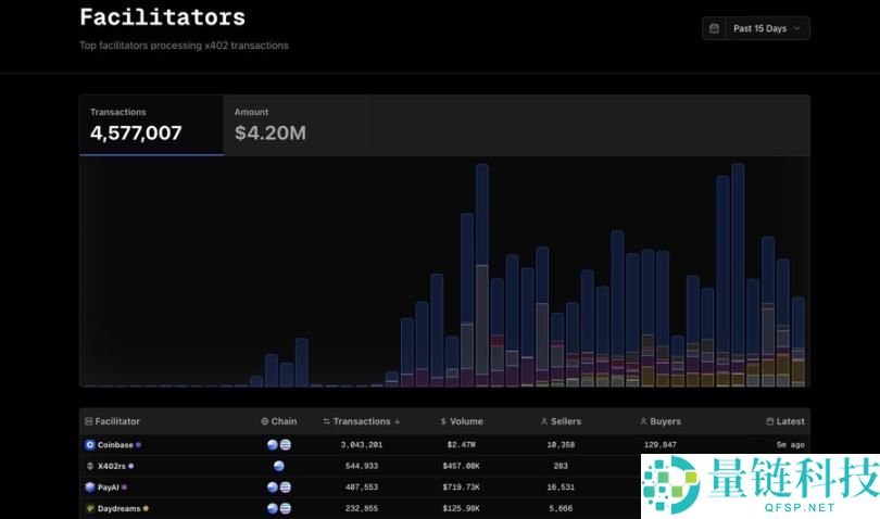 谁将是 x402 万亿赛道的最大赢家？