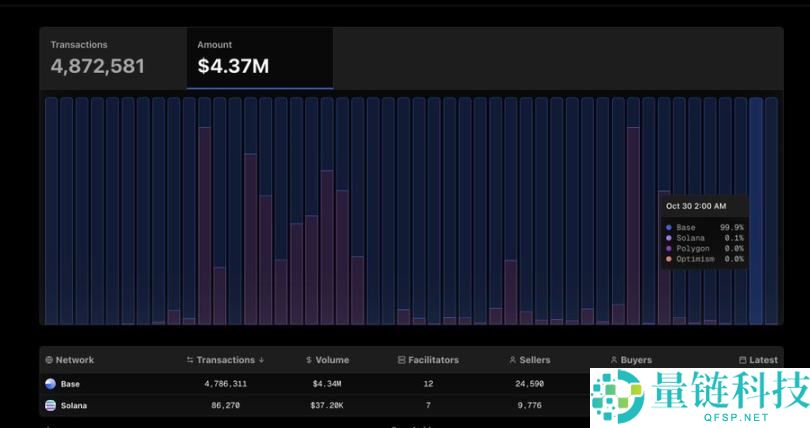 谁将是 x402 万亿赛道的最大赢家？