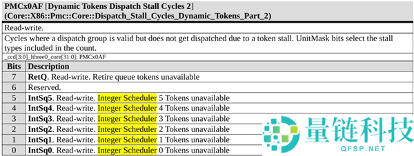 AMD官方初次发布Zen6设计,首发2nm、全新计算内核
