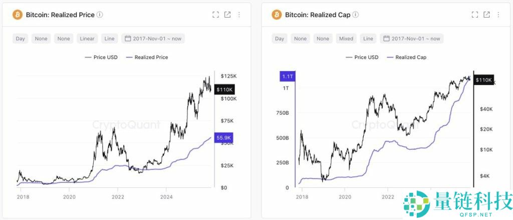 比特币（BTC）牛市：结束还是暂停？一文了解