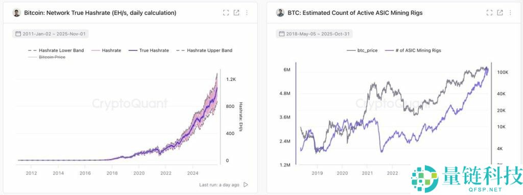 比特币（BTC）牛市：结束还是暂停？一文了解