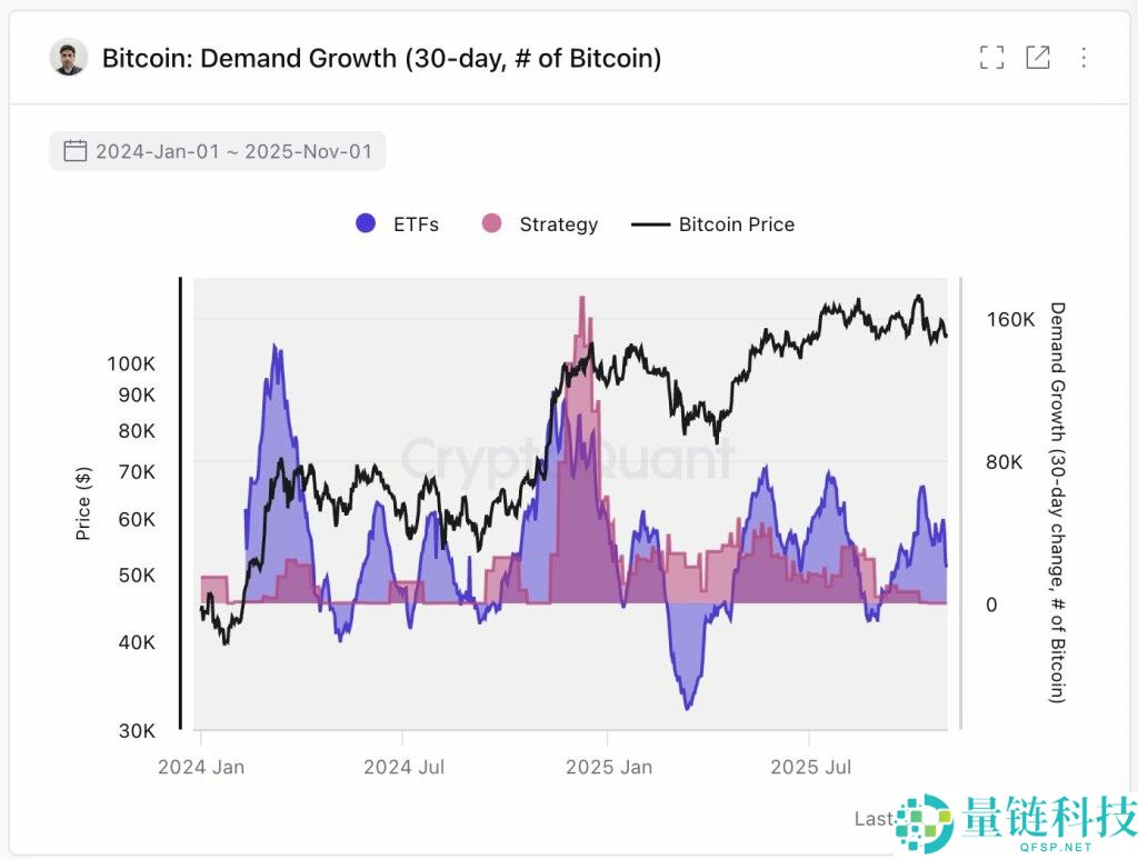 比特币（BTC）牛市：结束还是暂停？一文了解