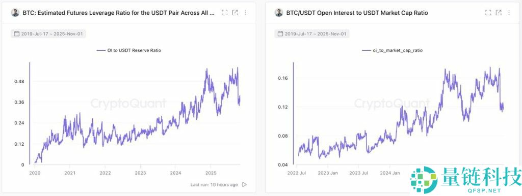 比特币（BTC）牛市：结束还是暂停？一文了解