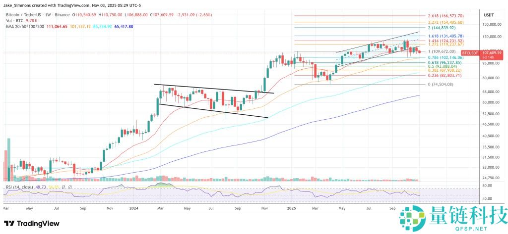 比特币（BTC）牛市：结束还是暂停？一文了解