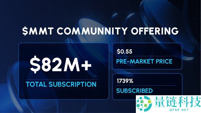 MMT币价格预测：MMT代币能否突破1美元？