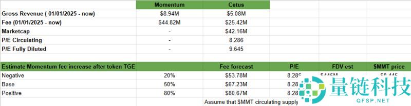 MMT币价格预测：MMT代币能否突破1美元？