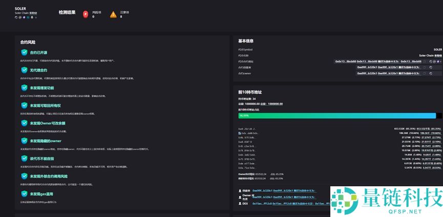 土狗项目淘金指南：高风险高回报，如何筛选并控制风险？