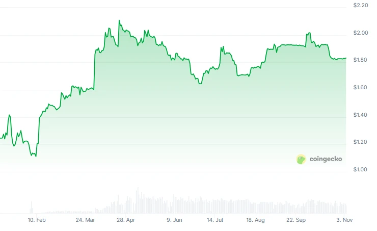 币圈教育板块有哪些热门项目？一文盘点Web3教育板块头部热门项目
