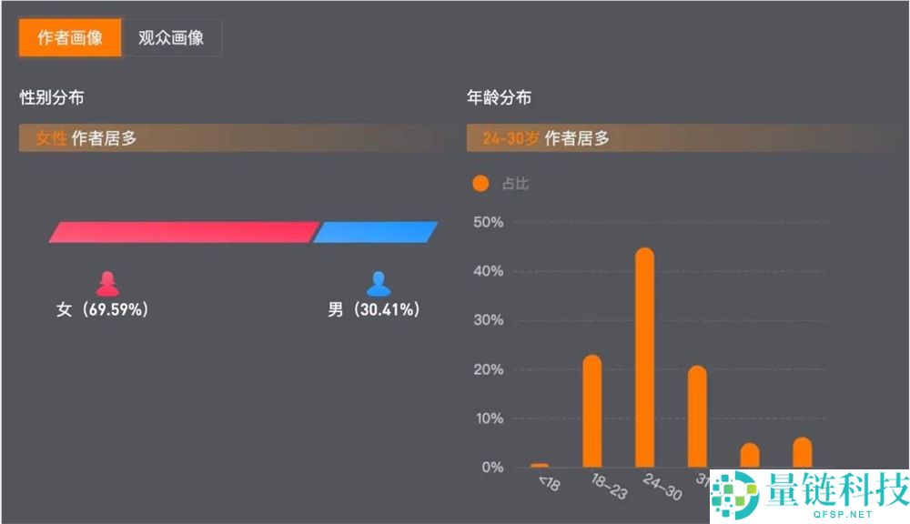 全网阅读量超8.8亿,由“爱你老己”开启的全民水仙时期