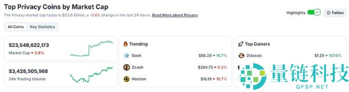 隐私币大涨背后:昙花一现还是曙光来临?隐私币未来行情分析