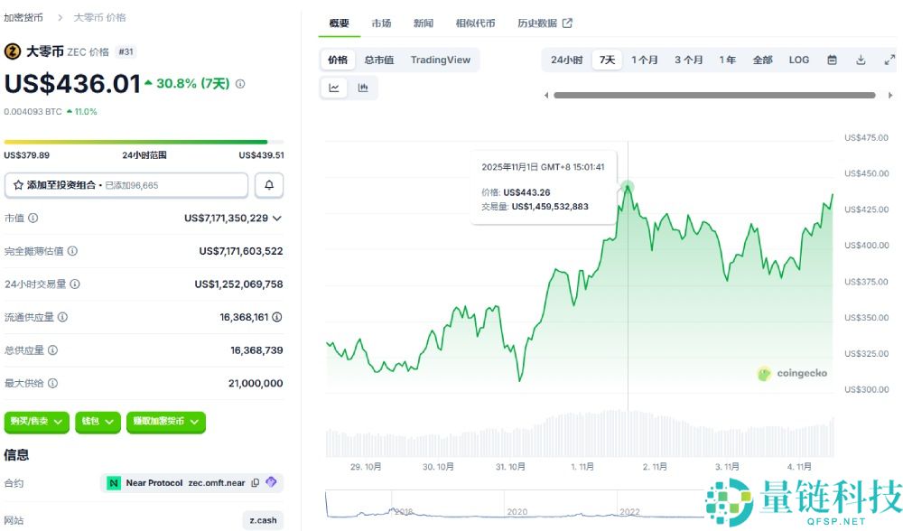 隐私币大涨背后:昙花一现还是曙光来临?隐私币未来行情分析