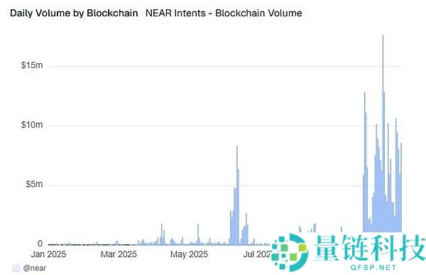 隐私币大涨背后:昙花一现还是曙光来临?隐私币未来行情分析