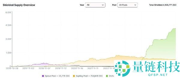 隐私币大涨背后:昙花一现还是曙光来临?隐私币未来行情分析