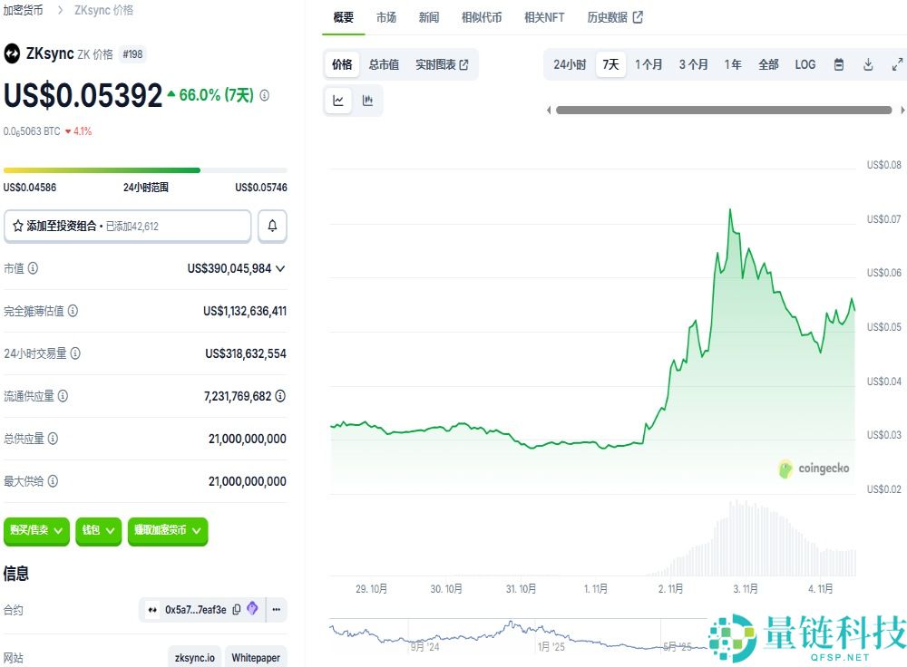 隐私币大涨背后:昙花一现还是曙光来临?隐私币未来行情分析