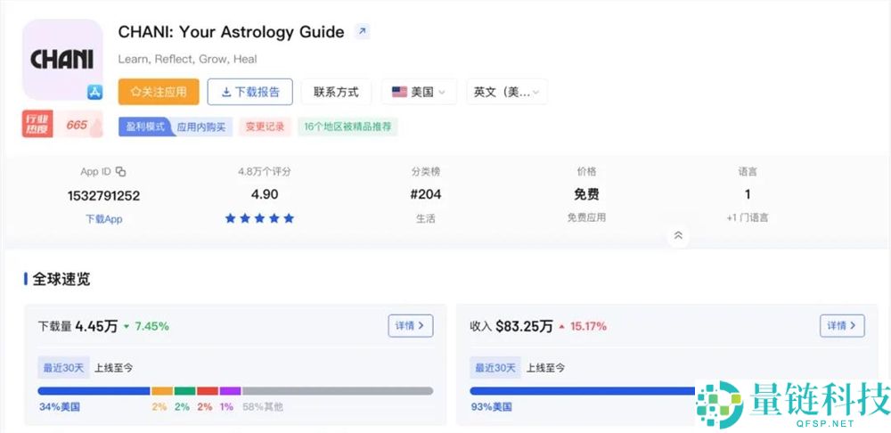 占星App不务正业后,加倍赚钱了