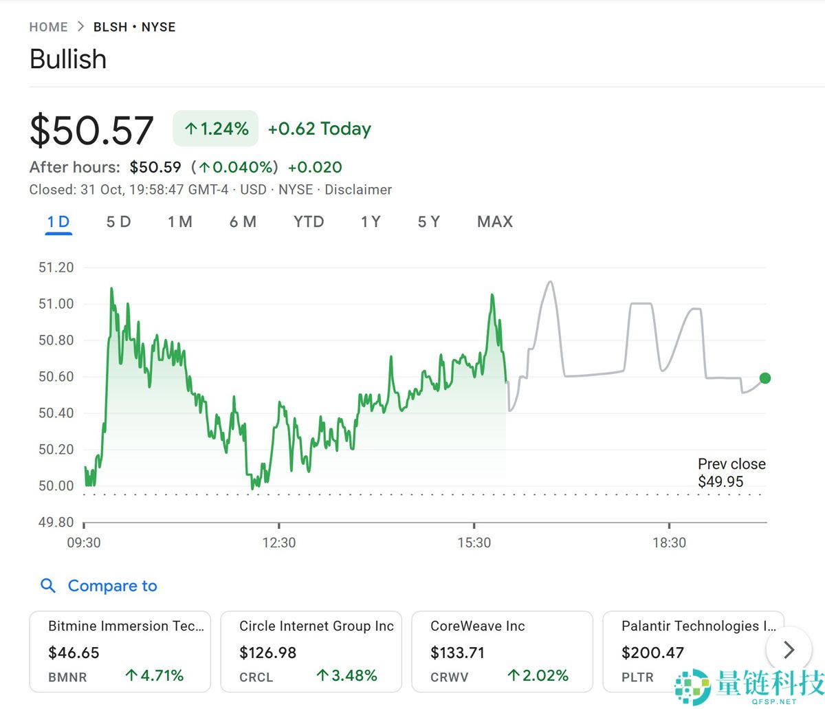 Cathie Wood 的 ARK 在交易所庆祝美国上市时获得了 $5M 的看涨股票