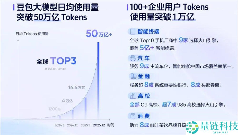Tokens经济,站上“火山口”