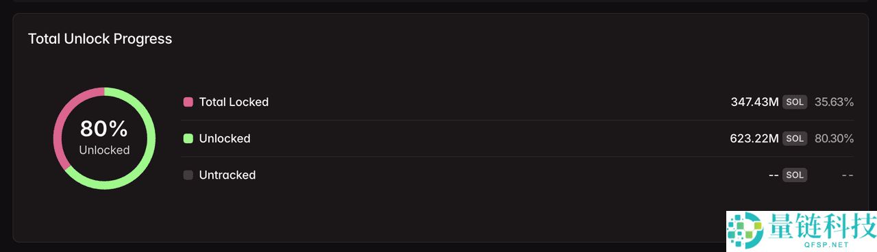 2025年11月值得关注的顶级代币解锁有哪些？HYPE、WLD及其他代币介绍