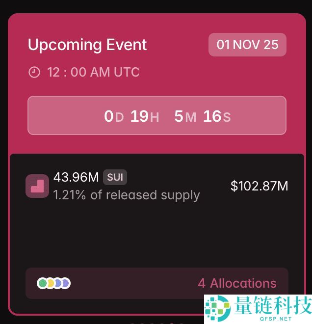 2025年11月值得关注的顶级代币解锁有哪些？HYPE、WLD及其他代币介绍