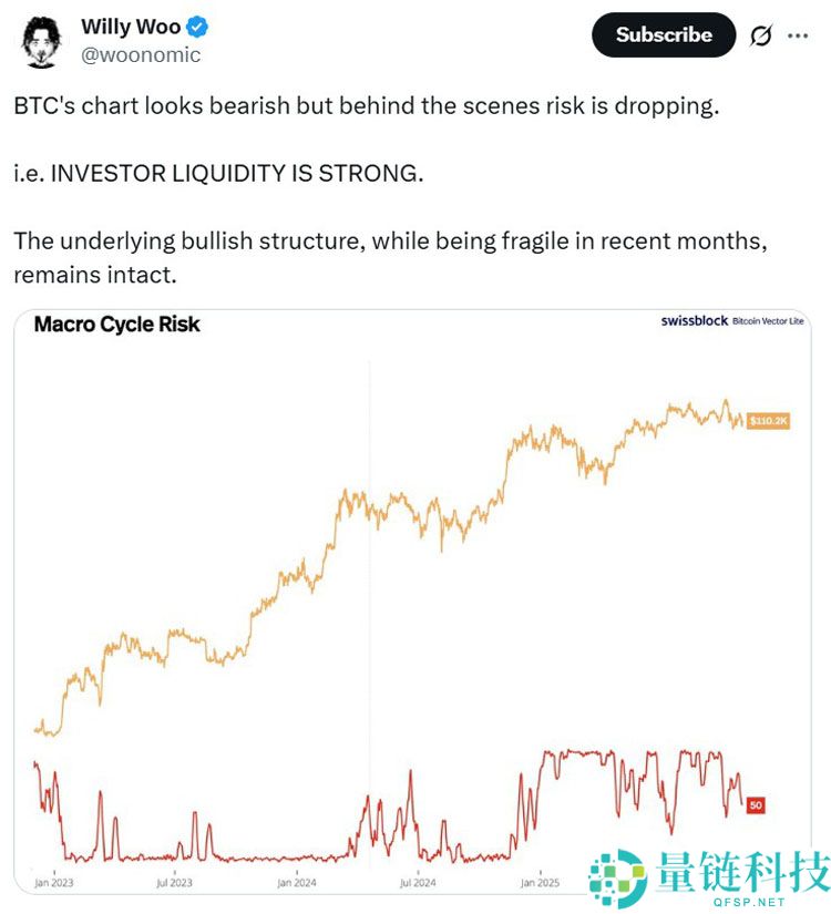 华尔街资深人士Jordi Visser分析：比特币（BTC）正迎来IPO阶段