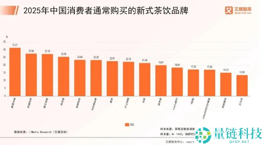 雪王盯上打工人的早饭,全时段盈利战开打