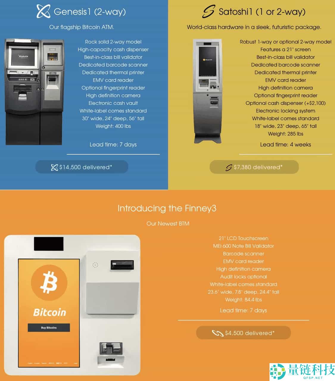 如何使用比特币ATM ？比特币ATM使用指南