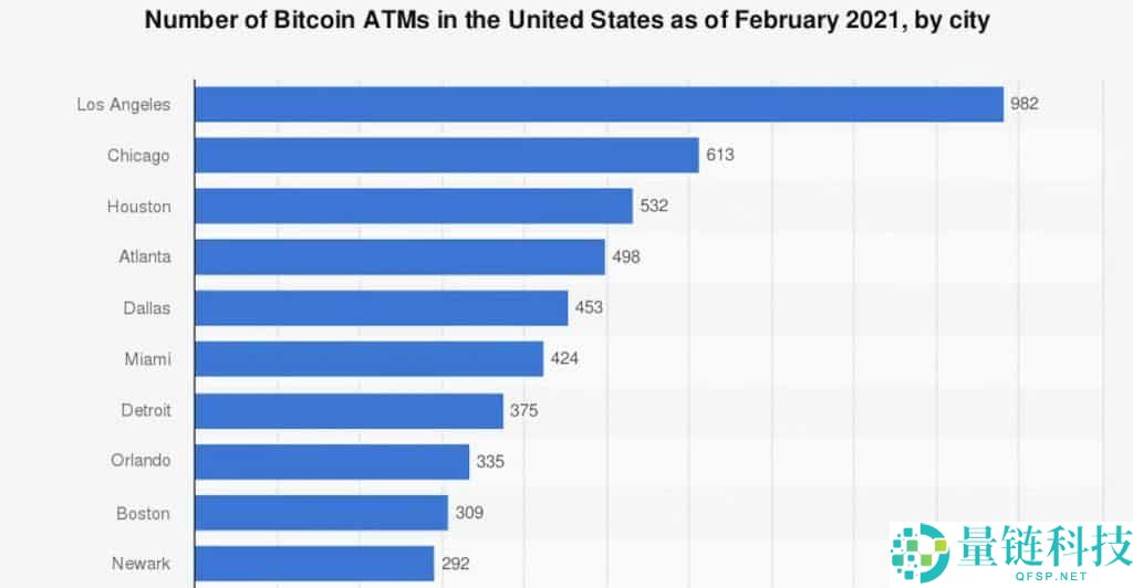 如何使用比特币ATM ？比特币ATM使用指南