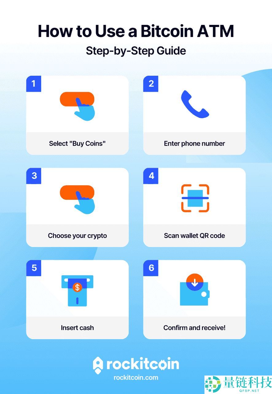 如何使用比特币ATM ？比特币ATM使用指南
