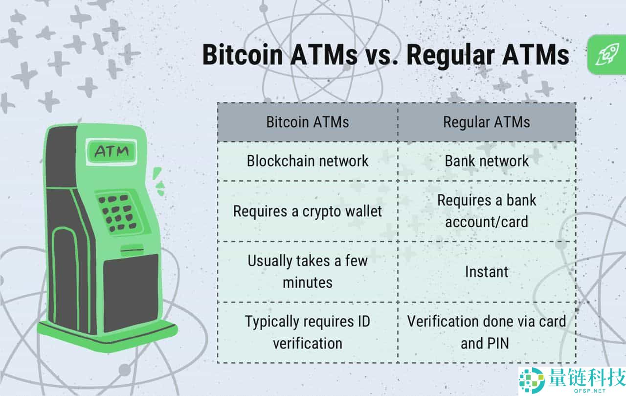 如何使用比特币ATM ？比特币ATM使用指南