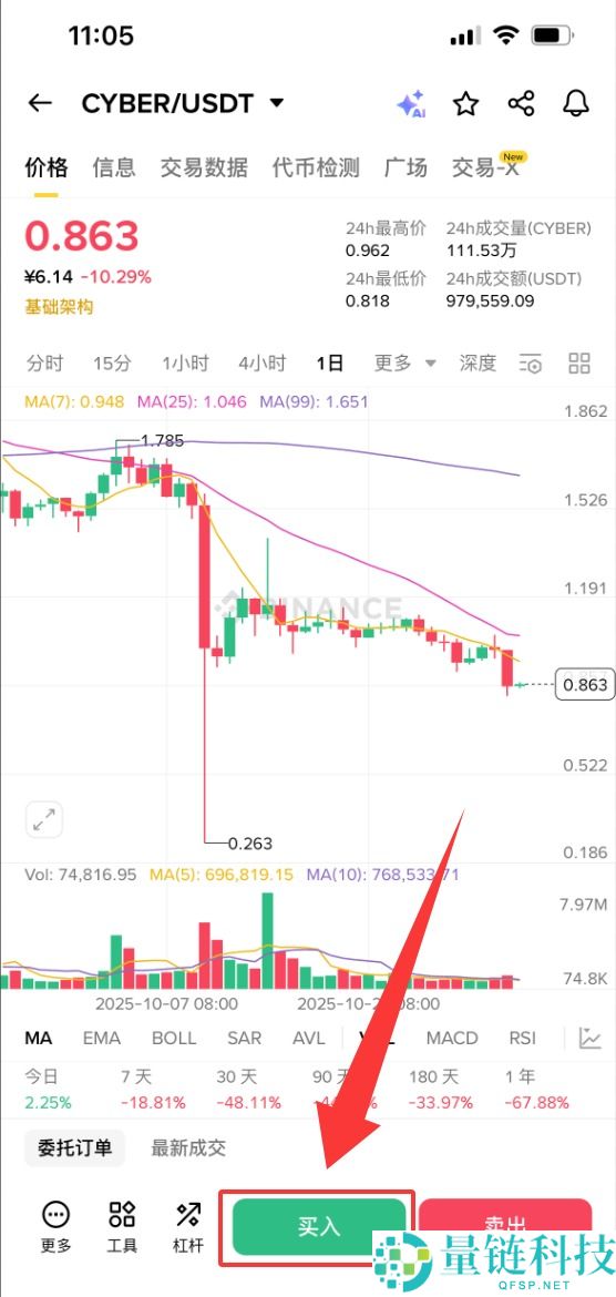 什么是CyberConnect (CYBER)币？CYBER特点、空投、未来前景及购买方法