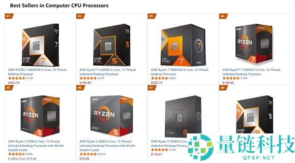 DDR5暴涨：AMD AM4 CPU销量倏忽大增,锐龙5 3600乃至卖到第六