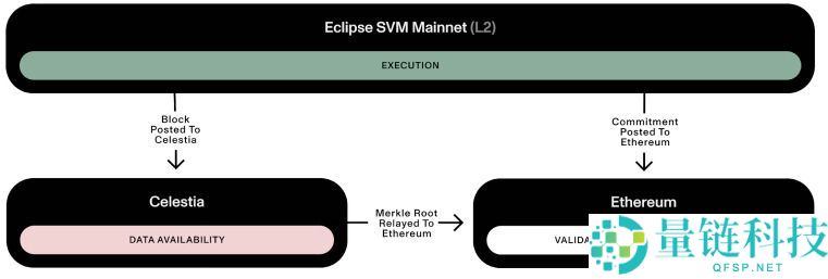什么是Orca(ORCA)币？怎么买？ORCA功能特性、代币经济学及未来展望