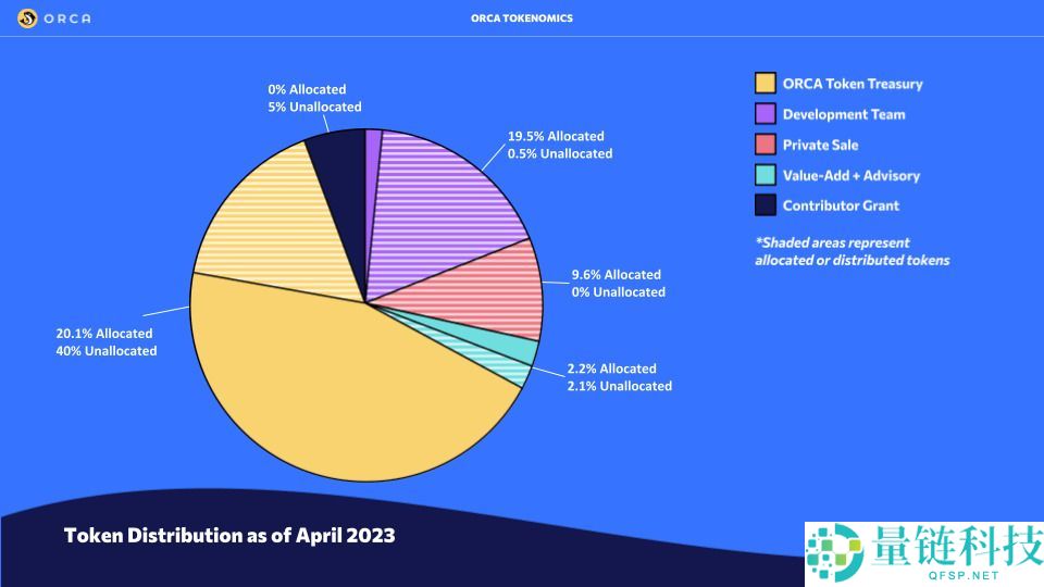 什么是Orca(ORCA)币？怎么买？ORCA功能特性、代币经济学及未来展望