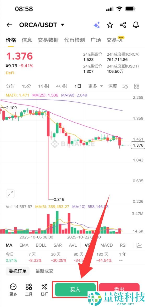 什么是Orca(ORCA)币？怎么买？ORCA功能特性、代币经济学及未来展望