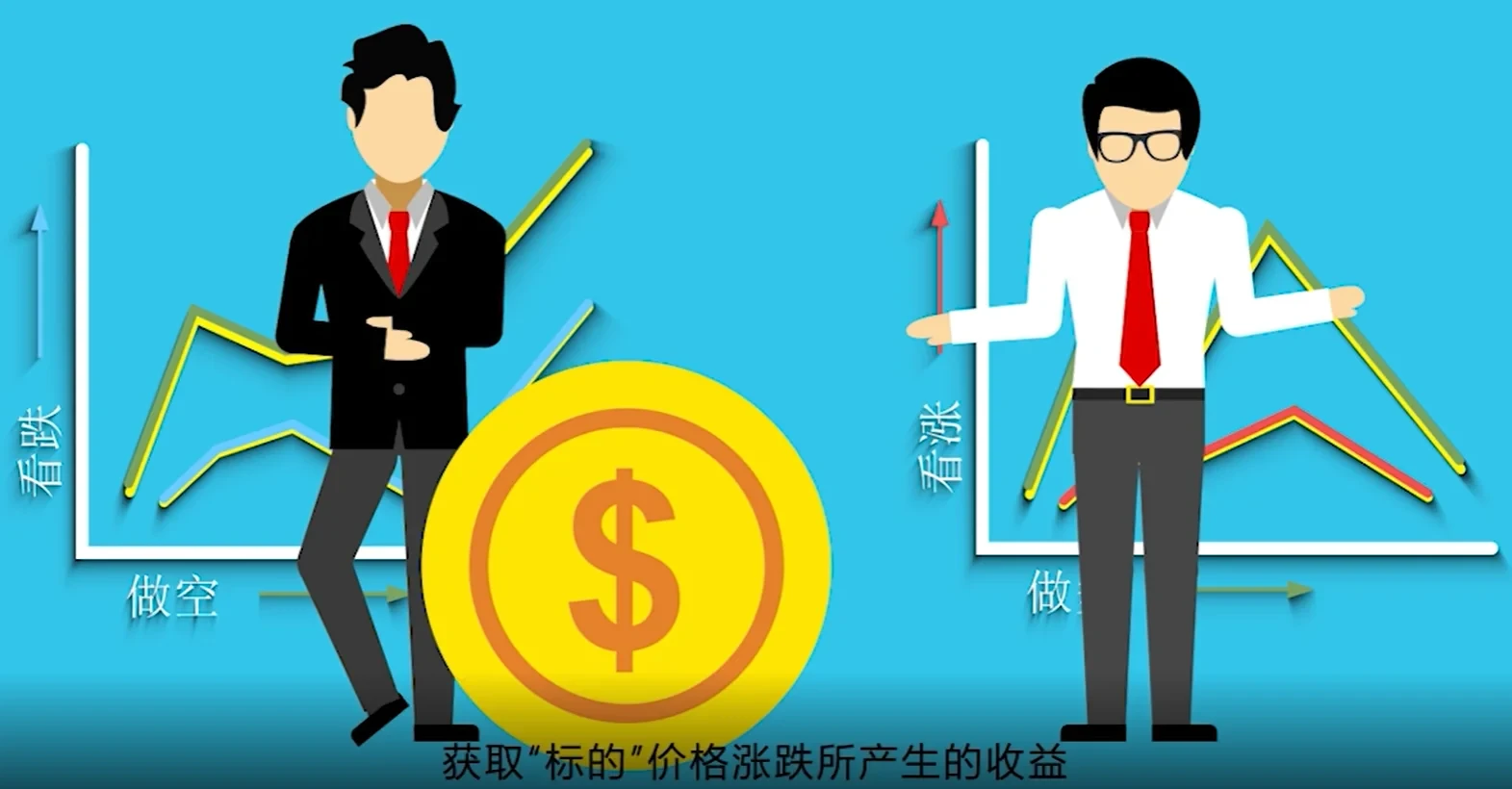 OKX合约交易怎么玩？欧易交易所开多和开空比特币操作教程