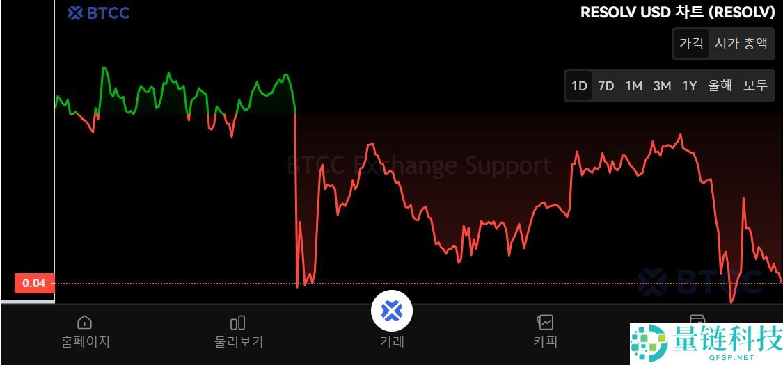 RESOLV币是什么？RESOLV工作原理、代币经济学及购买方法
