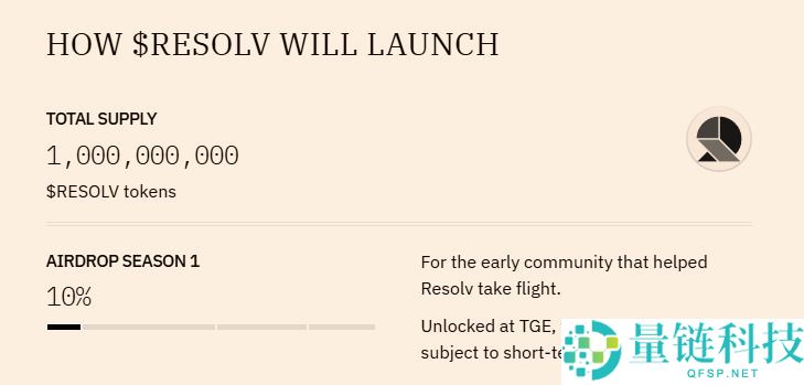 RESOLV币是什么？RESOLV工作原理、代币经济学及购买方法