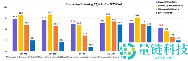 阿里两款千问语音新模子齐发,生物也能“原声”说人话了,